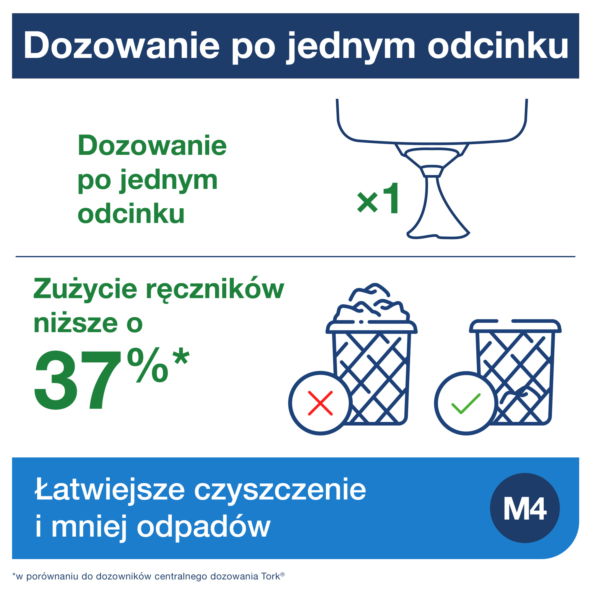 Product Feature