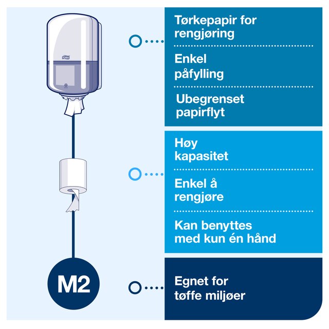Line | Category Feature