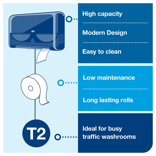 Line | Category Feature