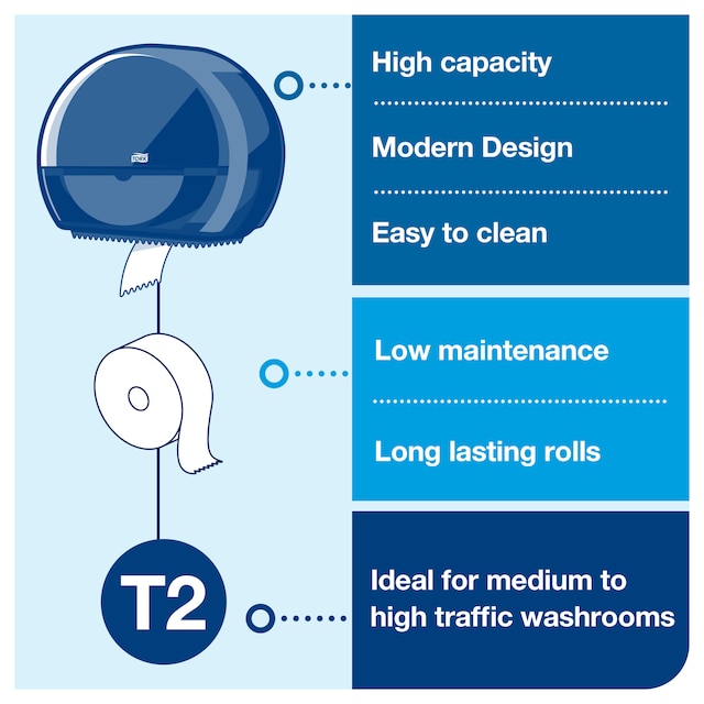 Line | Category Feature
