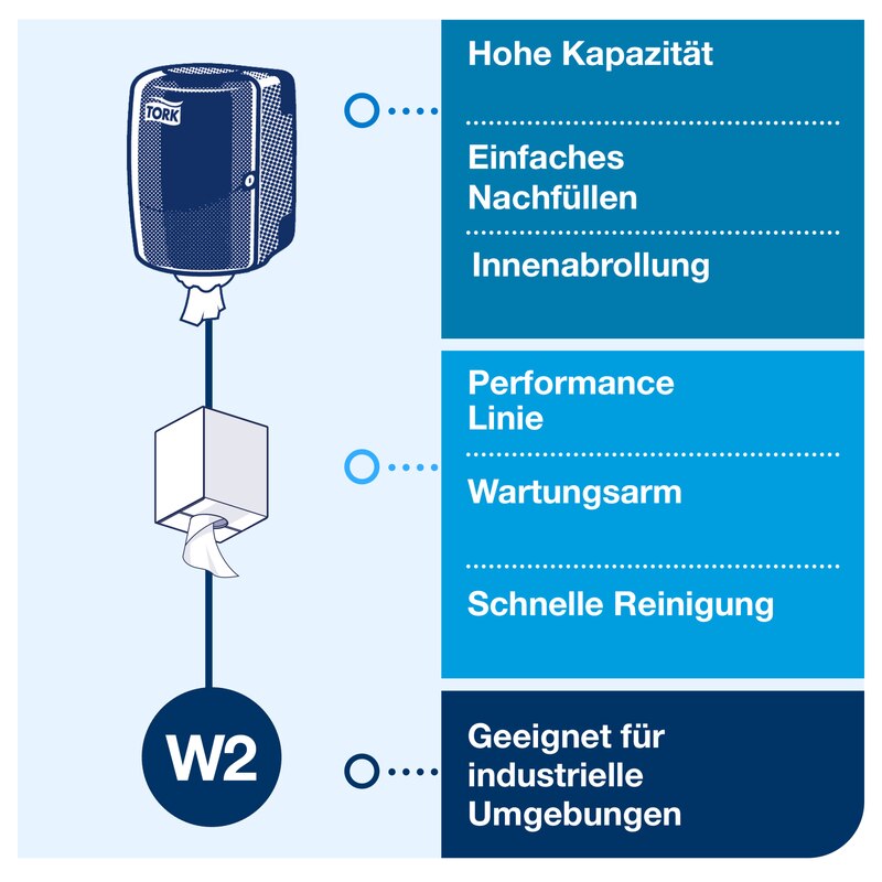 Tork Reflex Einzelblatt Innenabrollungsspender Wave türkis | 244844