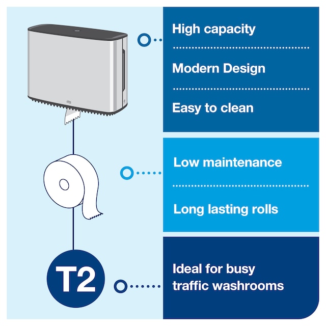 Line | Category Feature