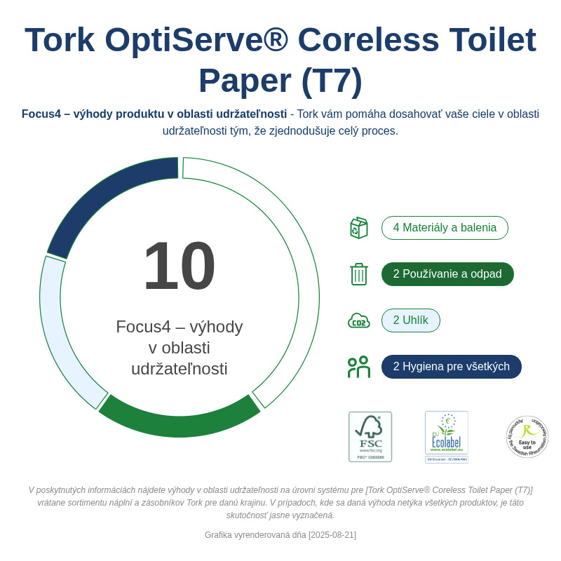 Sustainability Infographic