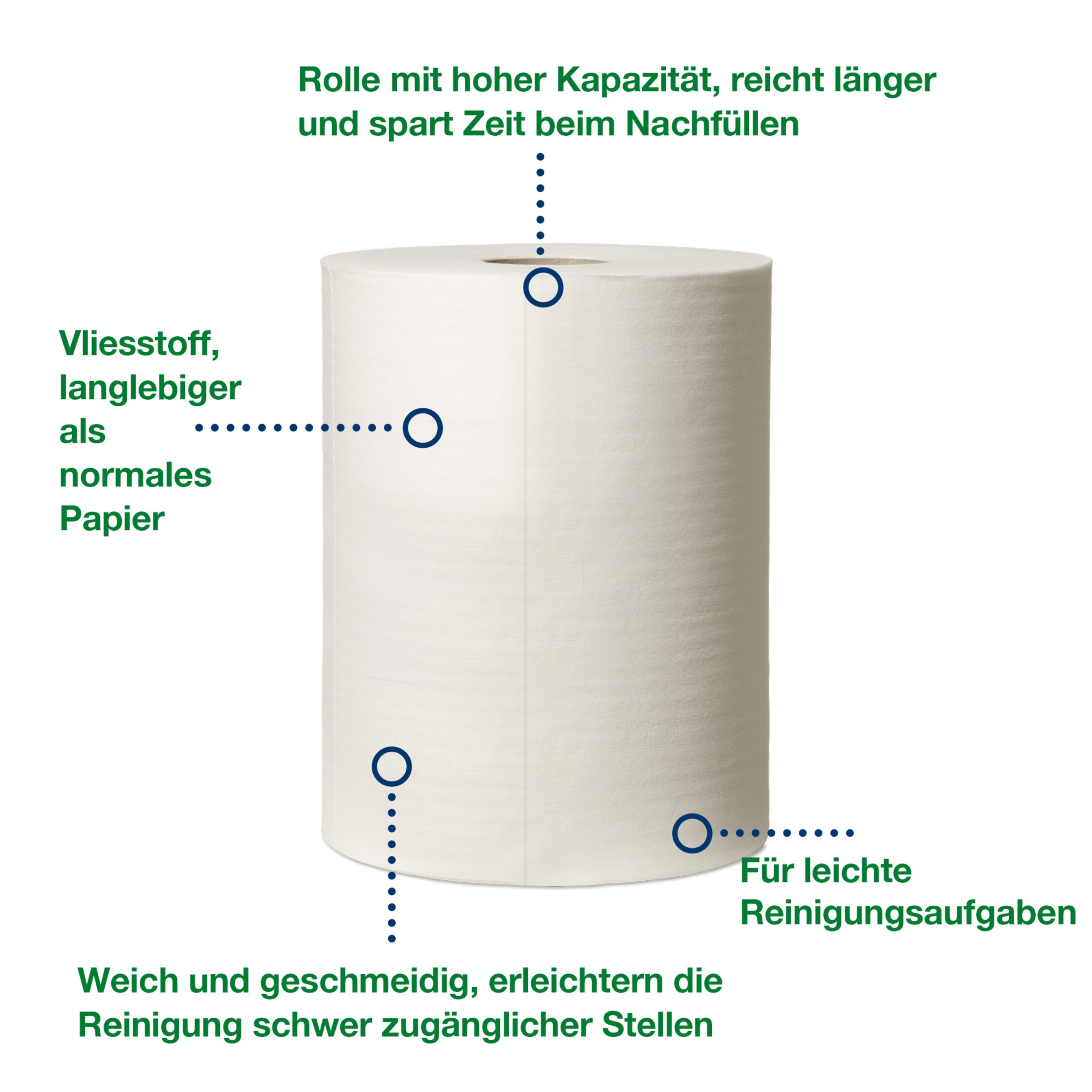 Product Feature