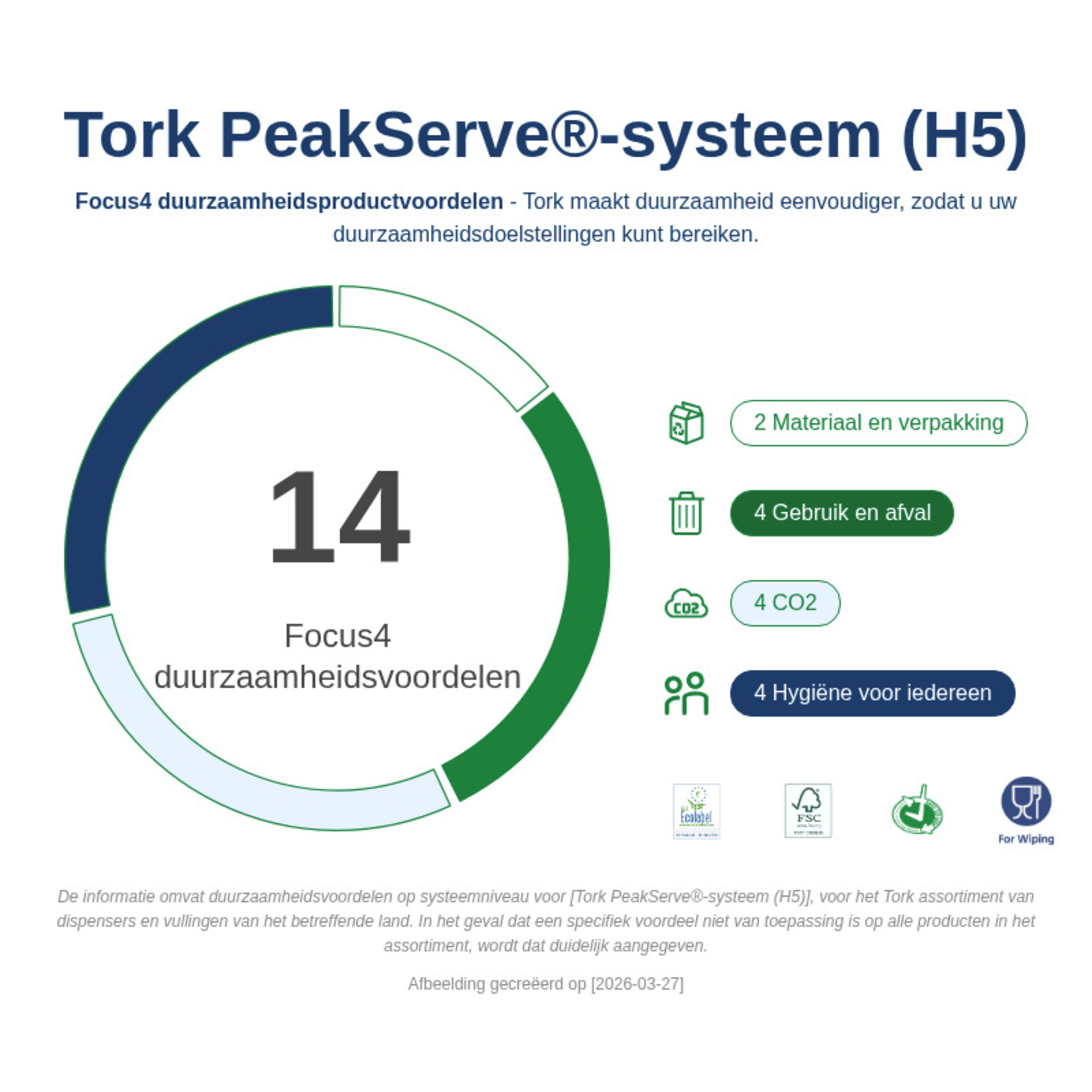 Sustainability Infographic