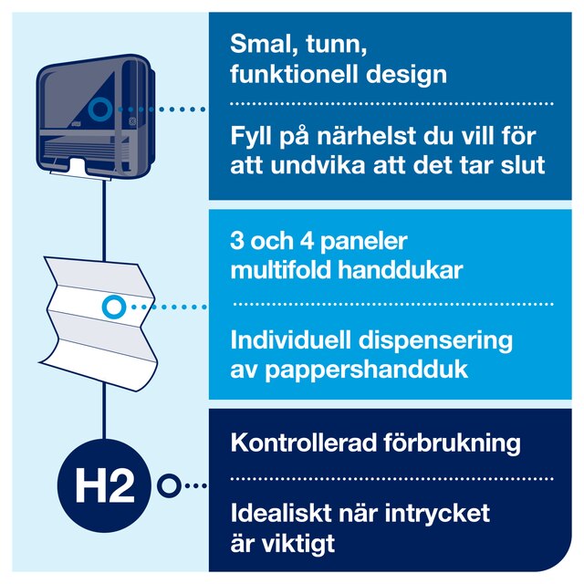 Line | Category Feature