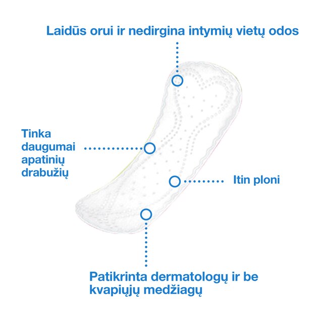 Product Feature