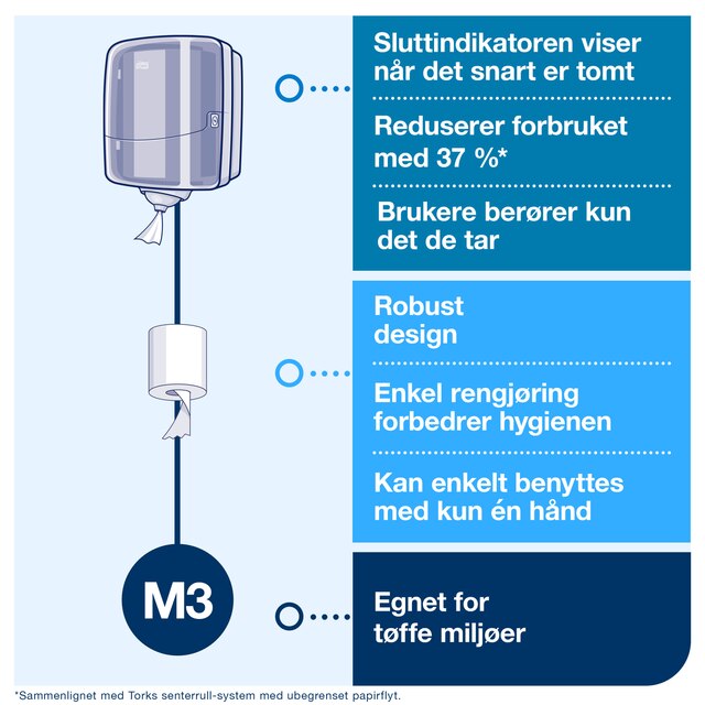 Line | Category Feature