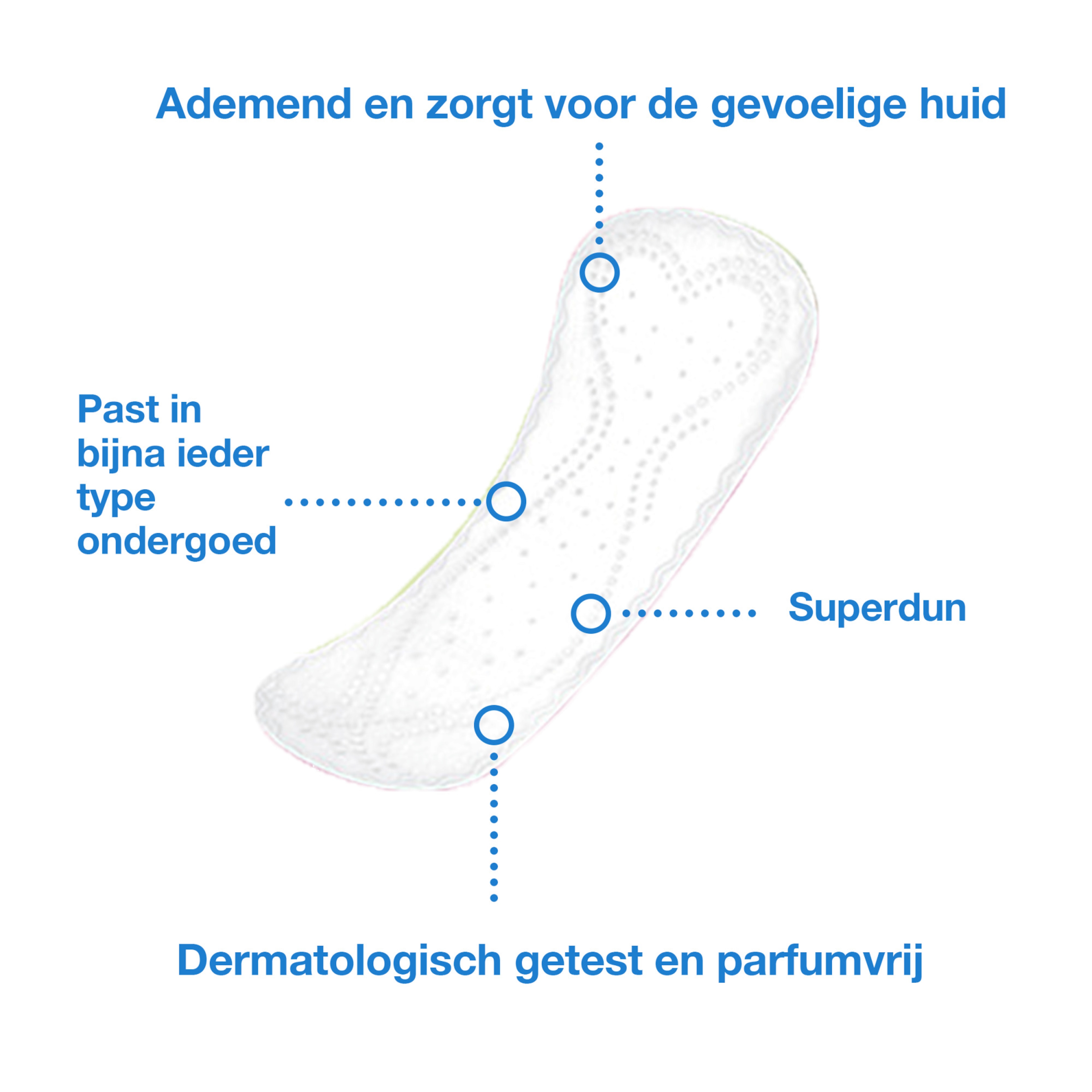 Product Feature