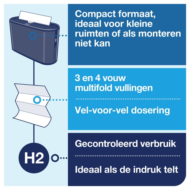 Line | Category Feature