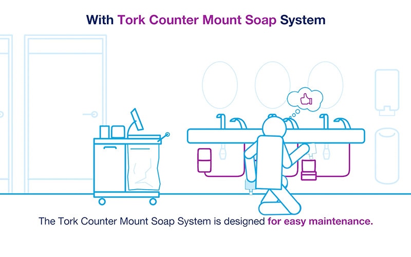 Système de savon de comptoir Tork - Remplissage facile et efficace 