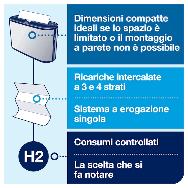 Line | Category Feature