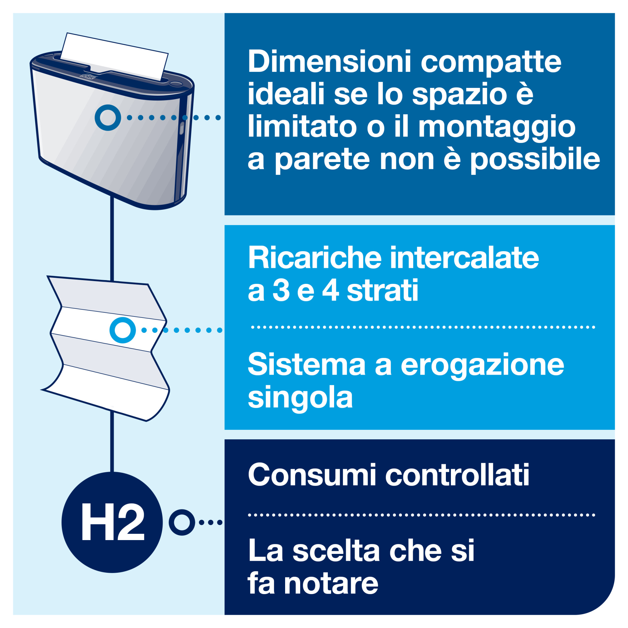 Line | Category Feature