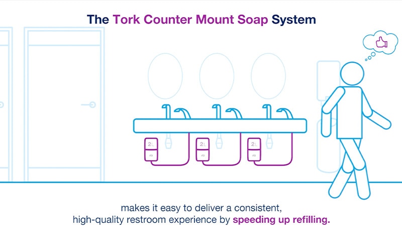 Tork Counter Mount Soap System - Great user experience 