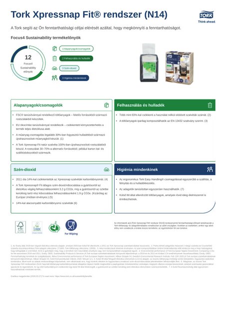 Fenntarthatósági termékadatlap