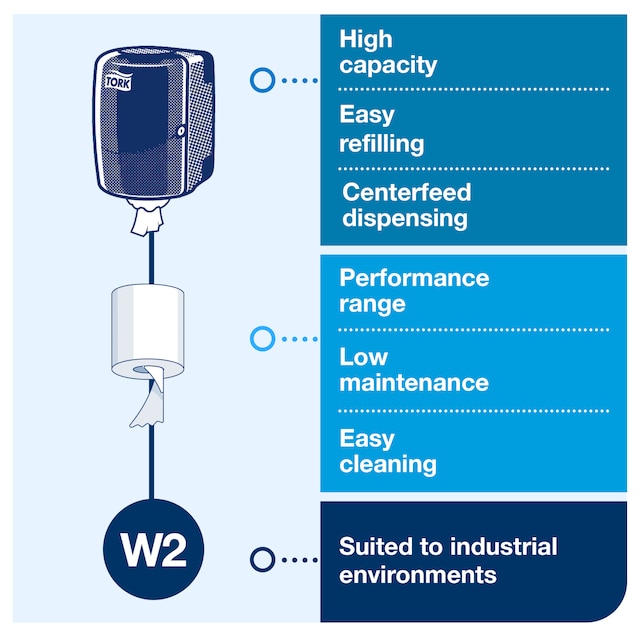 Line | Category Feature