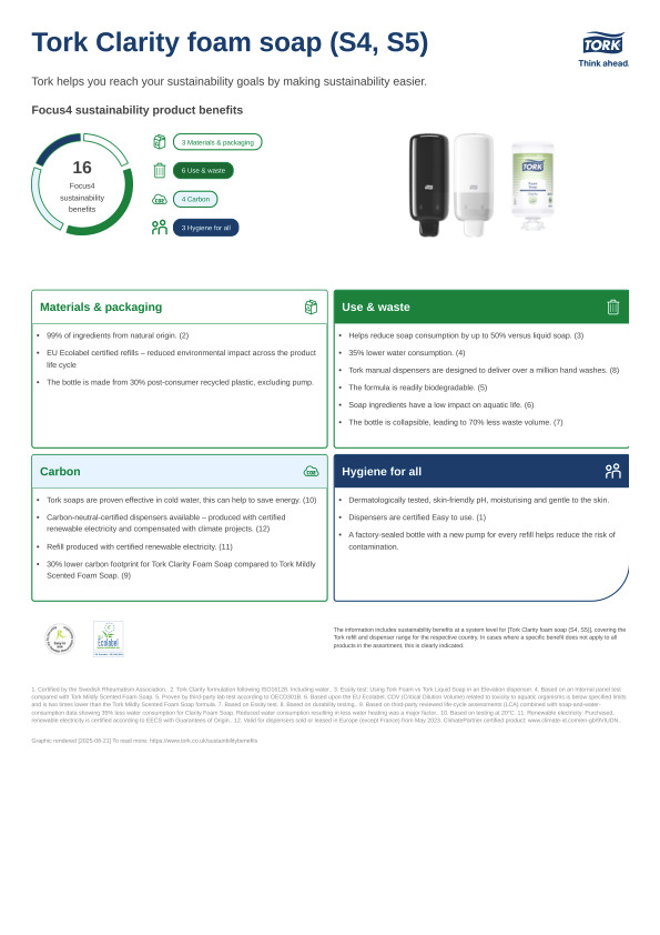 Sustainability product sheet