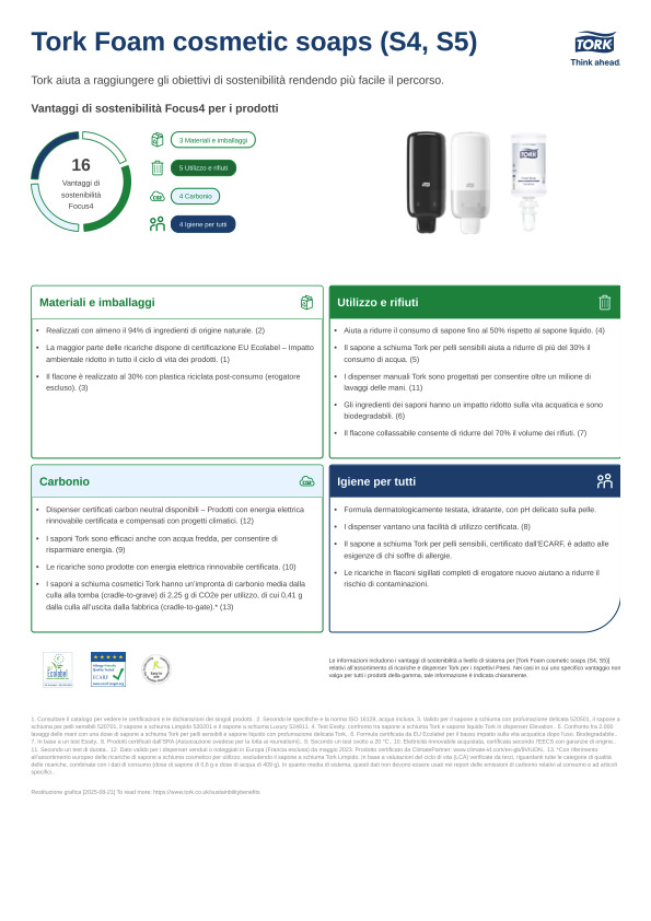 Scheda del prodotto per la sostenibilità
