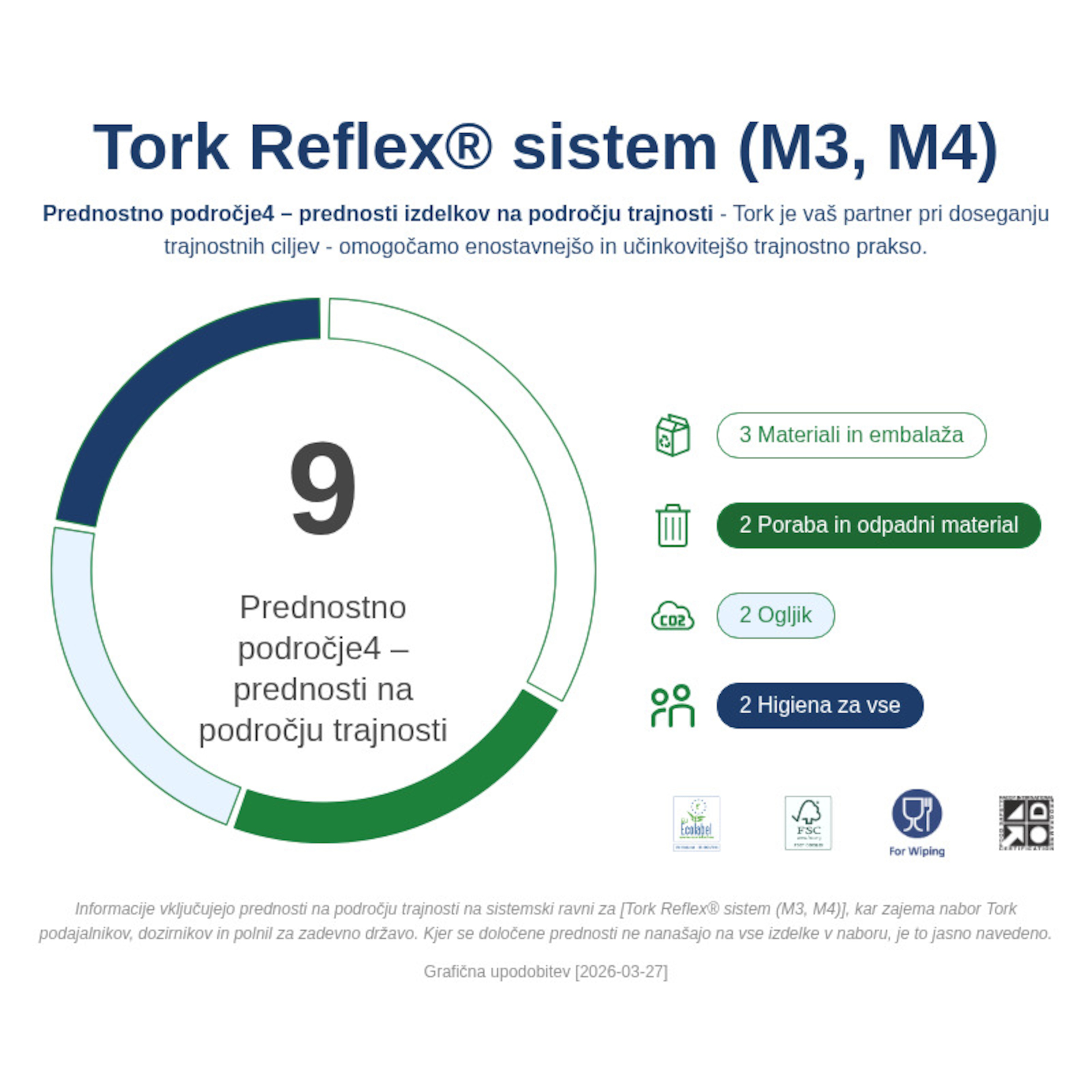 Sustainability Infographic