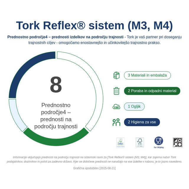 Sustainability Infographic
