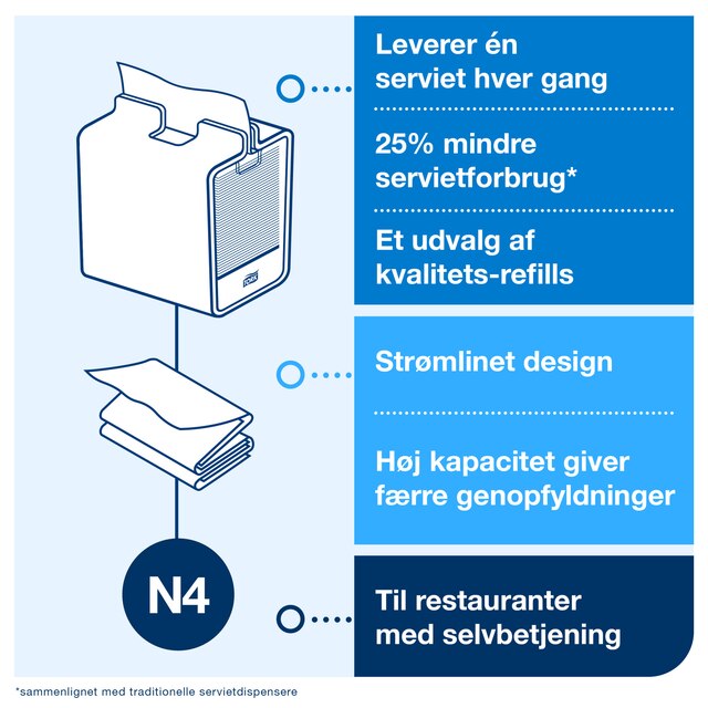 Line | Category Feature