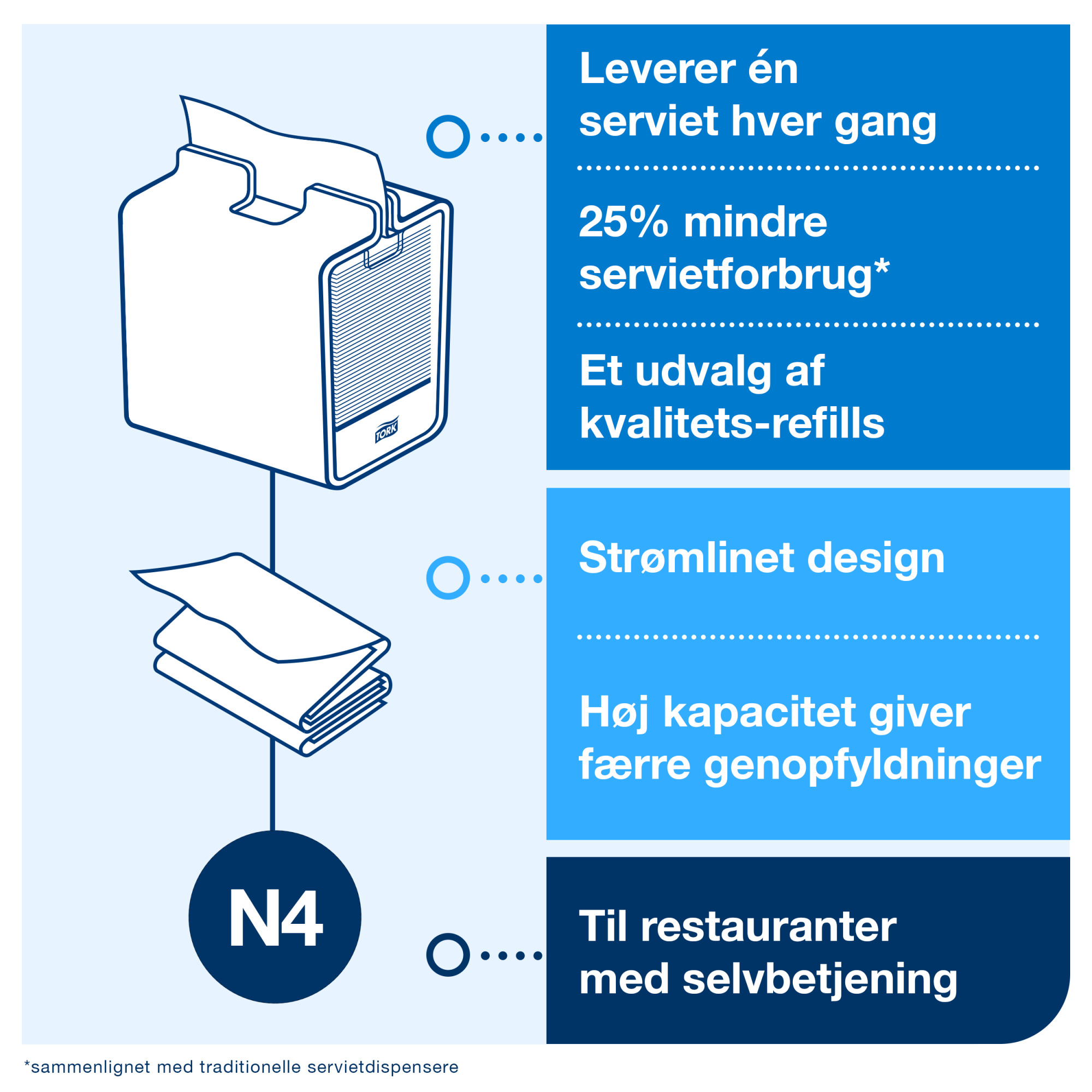 Line | Category Feature