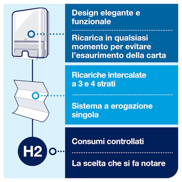 Line | Category Feature