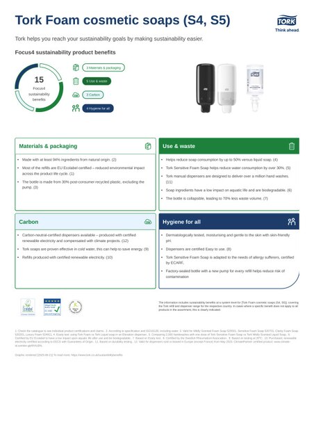 Sustainability product sheet