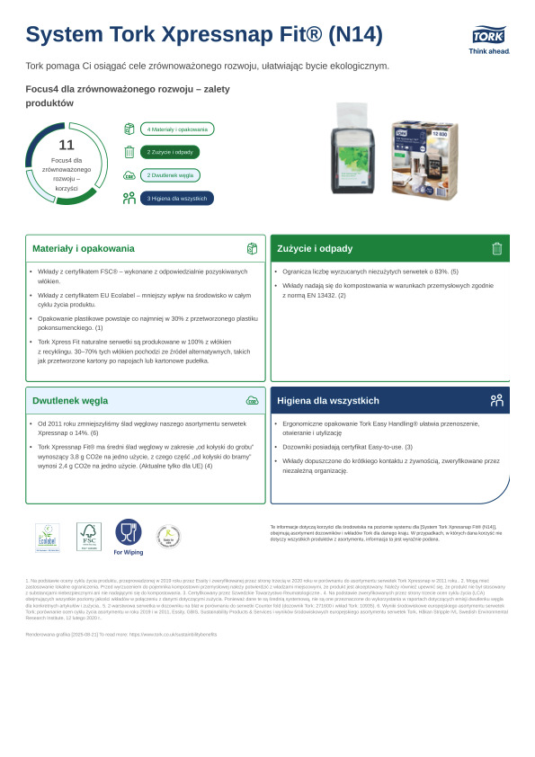 Karta charakterystyki produktu dot. zrównoważonego rozwoju