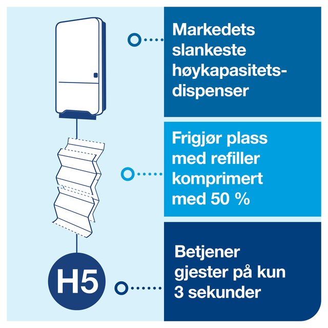 Line | Category Feature