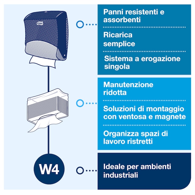 Line | Category Feature