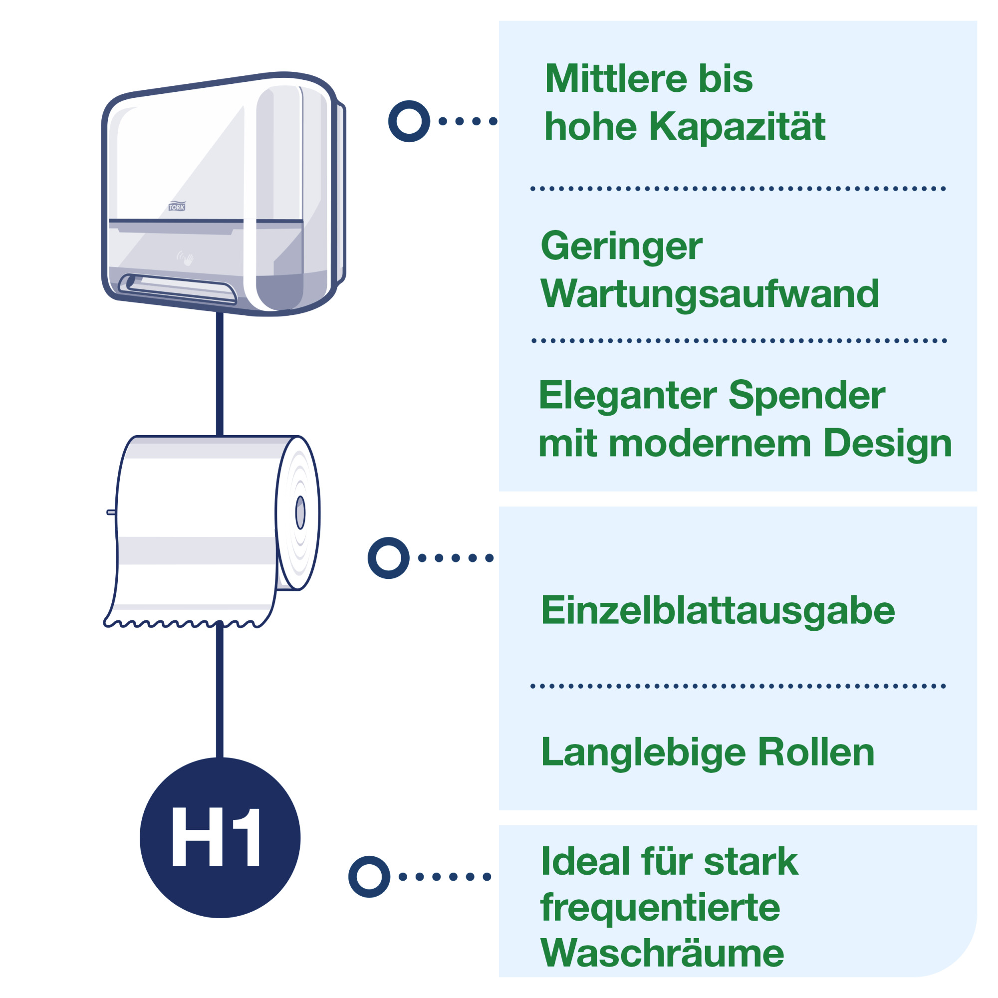 Line | Category Feature