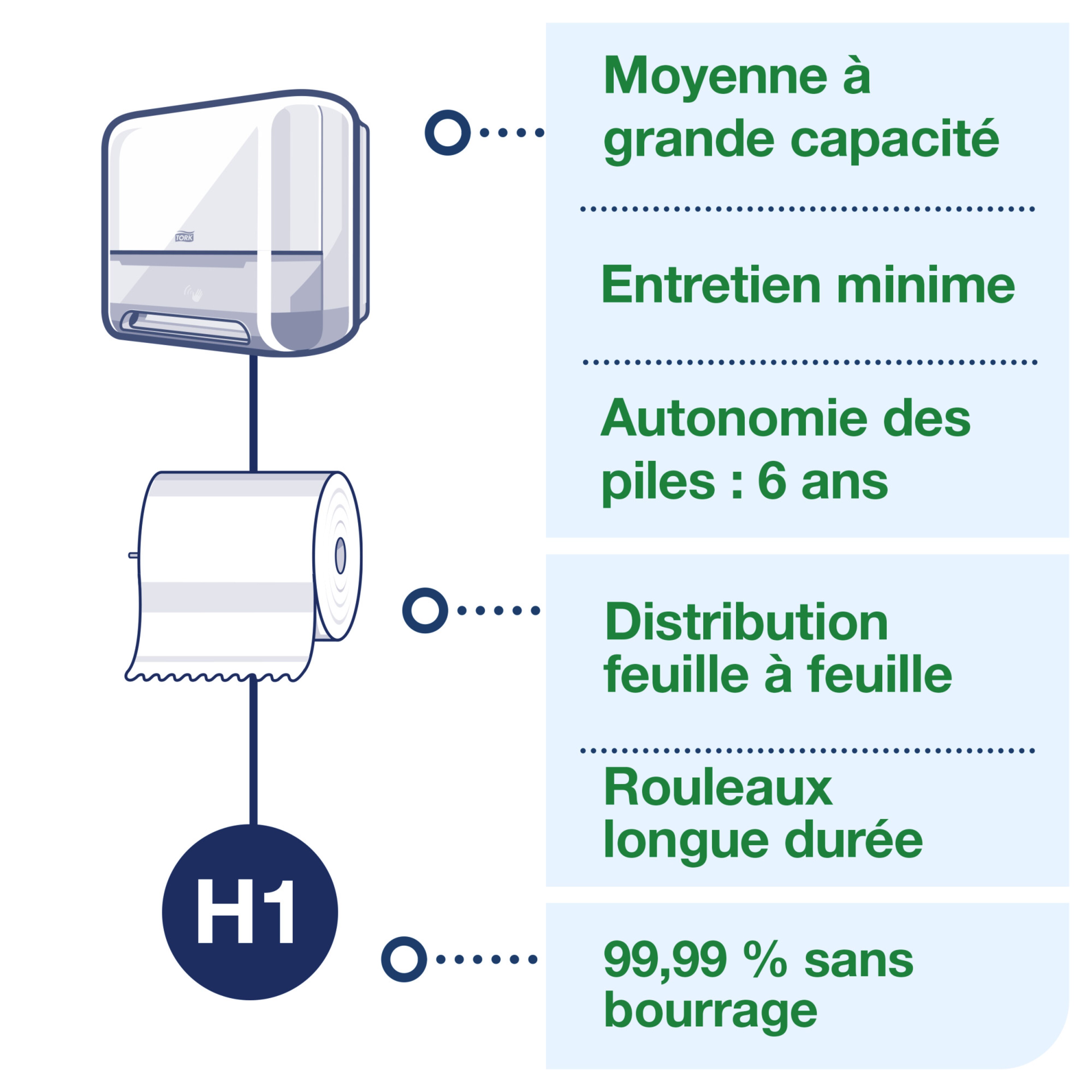Line | Category Feature