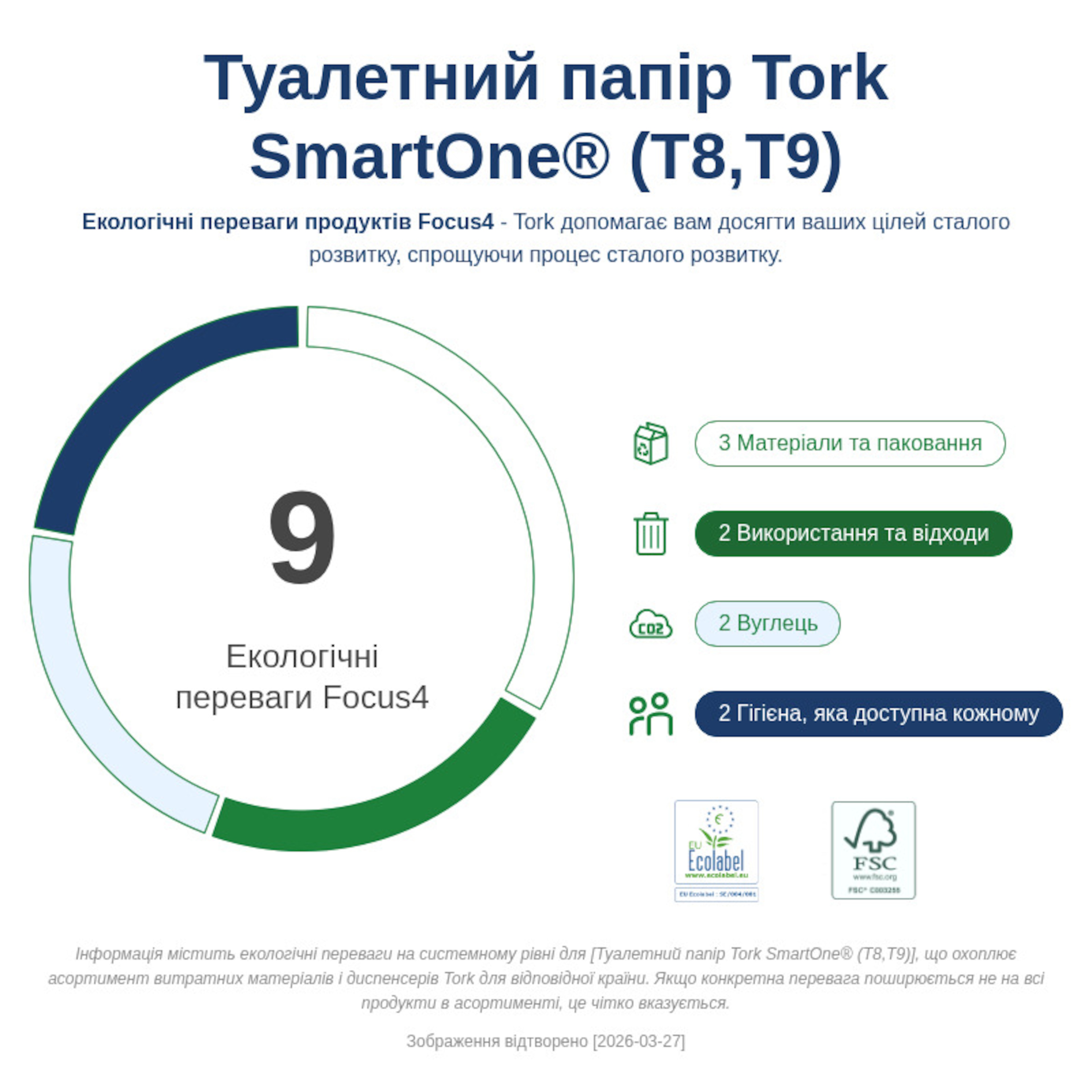 Sustainability Infographic