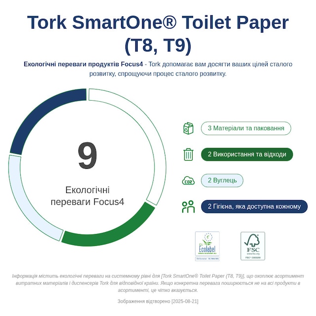 Sustainability Infographic