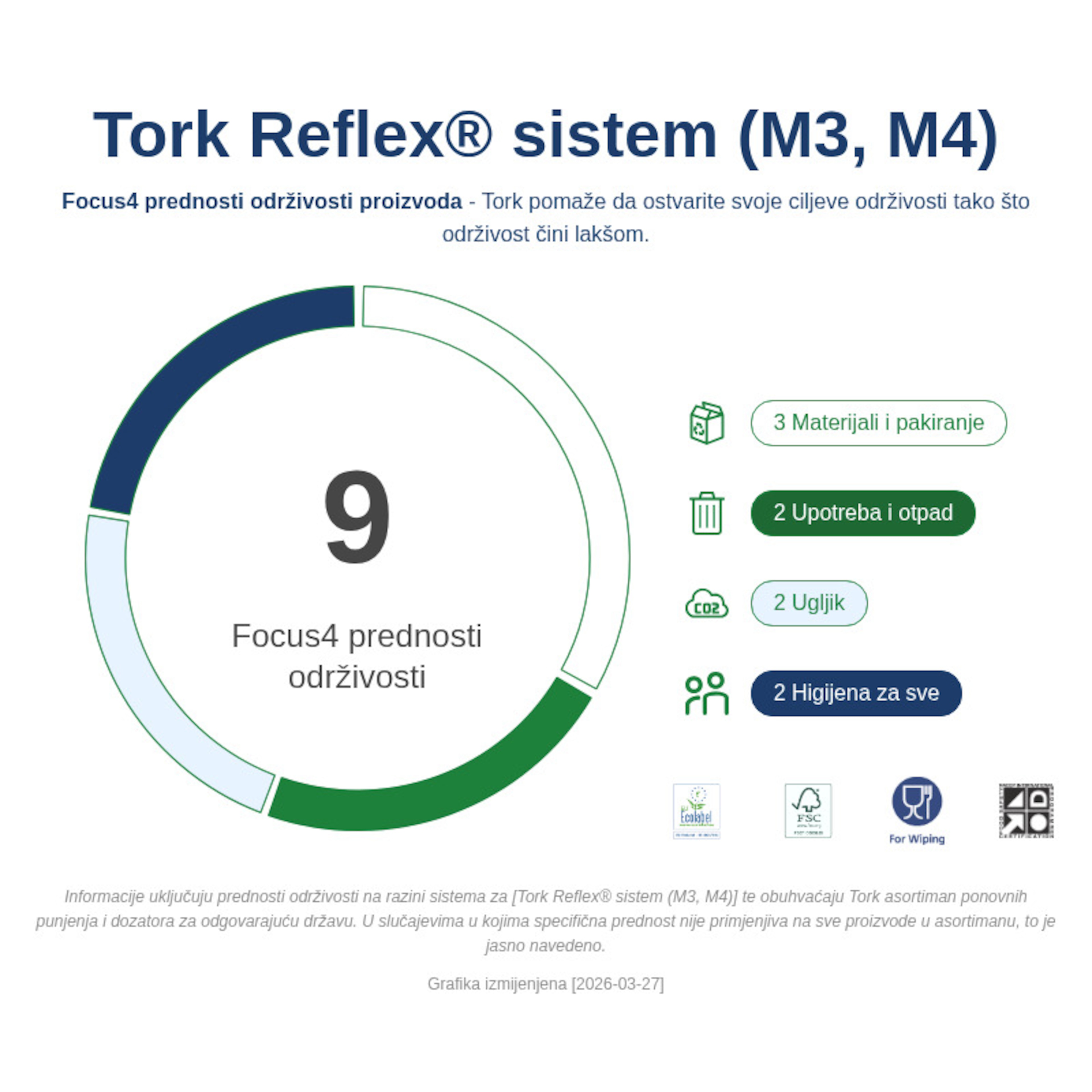 Sustainability Infographic