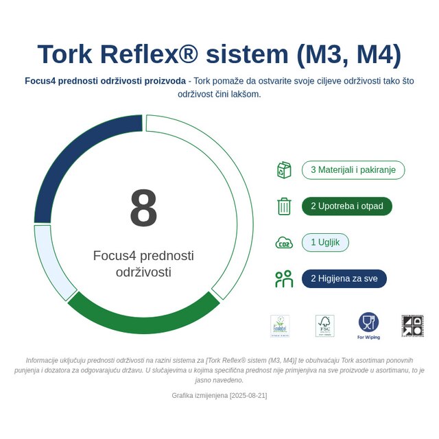 Sustainability Infographic