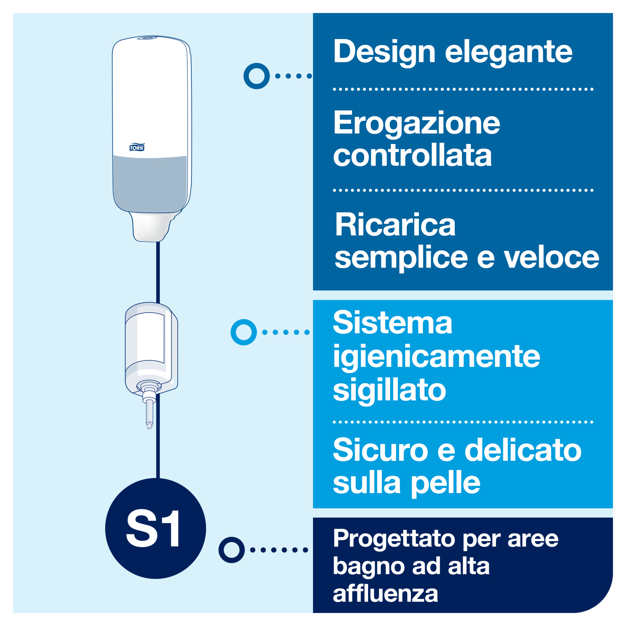 Line | Category Feature