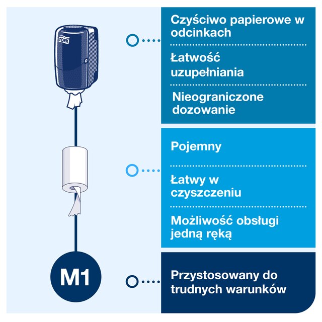 Line | Category Feature