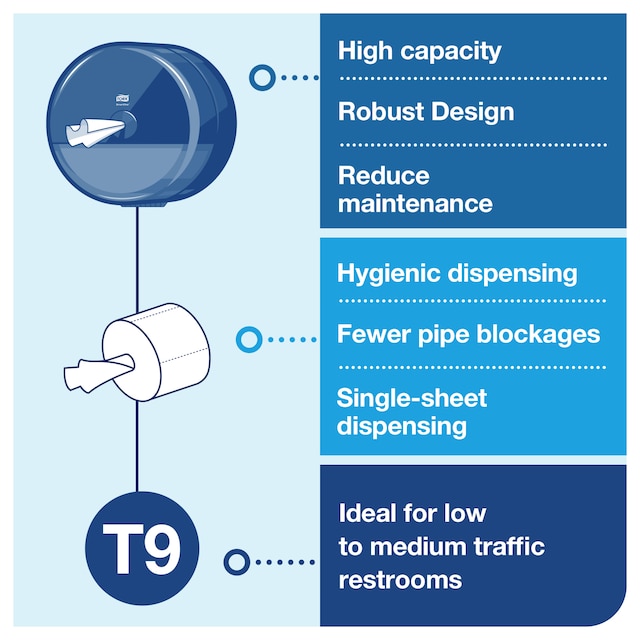 Line | Category Feature