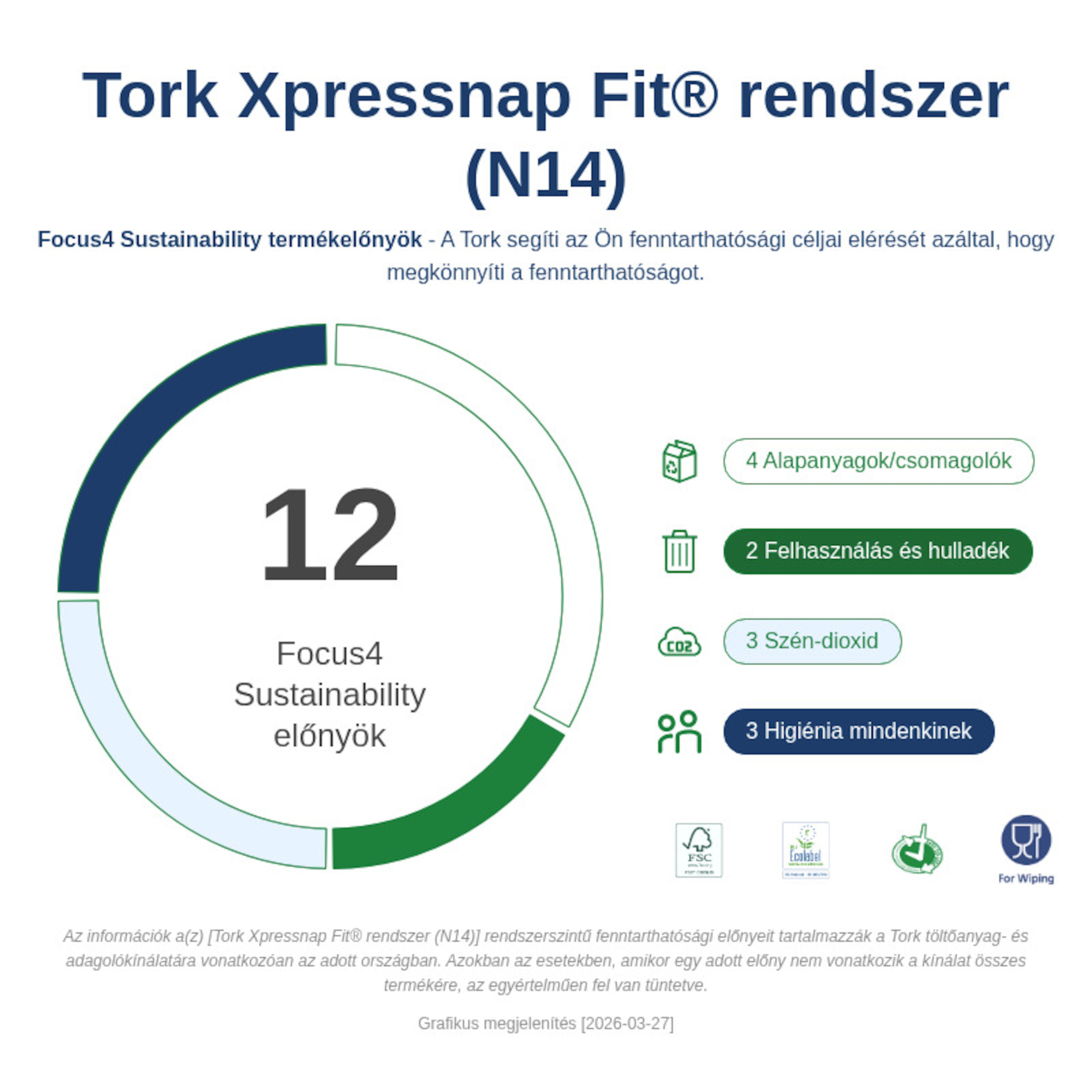 Sustainability Infographic