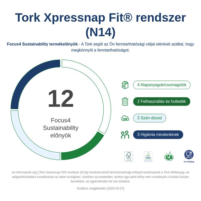 Sustainability Infographic
