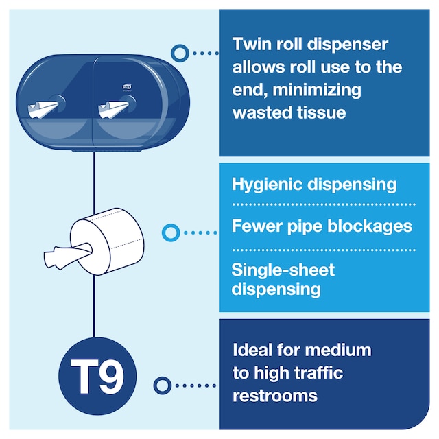 Line | Category Feature