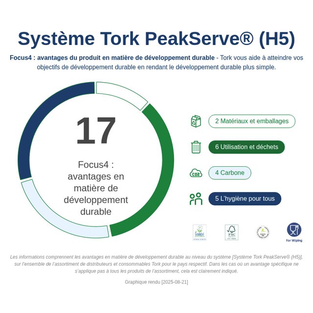 Sustainability Infographic