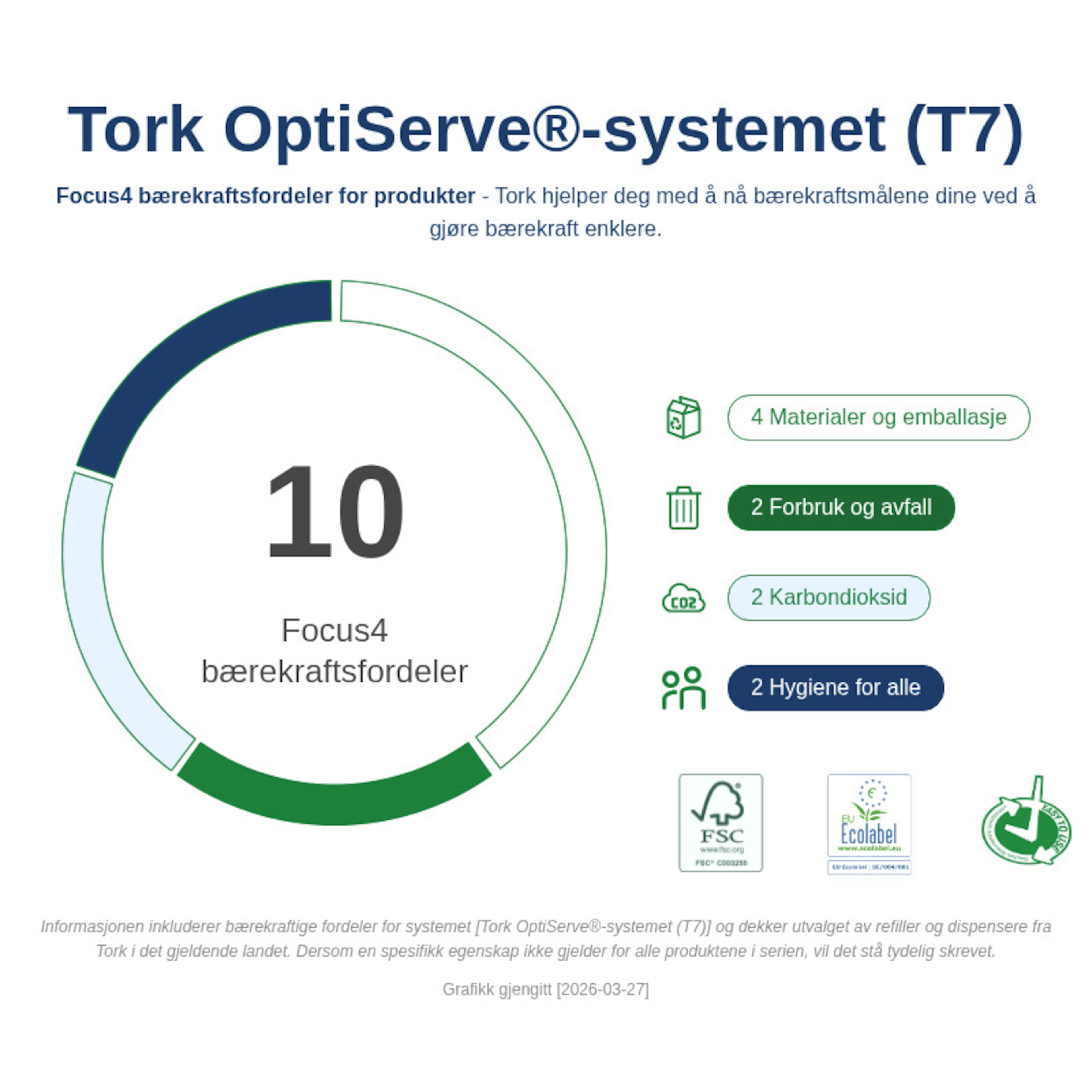 Sustainability Infographic