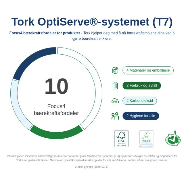Sustainability Infographic