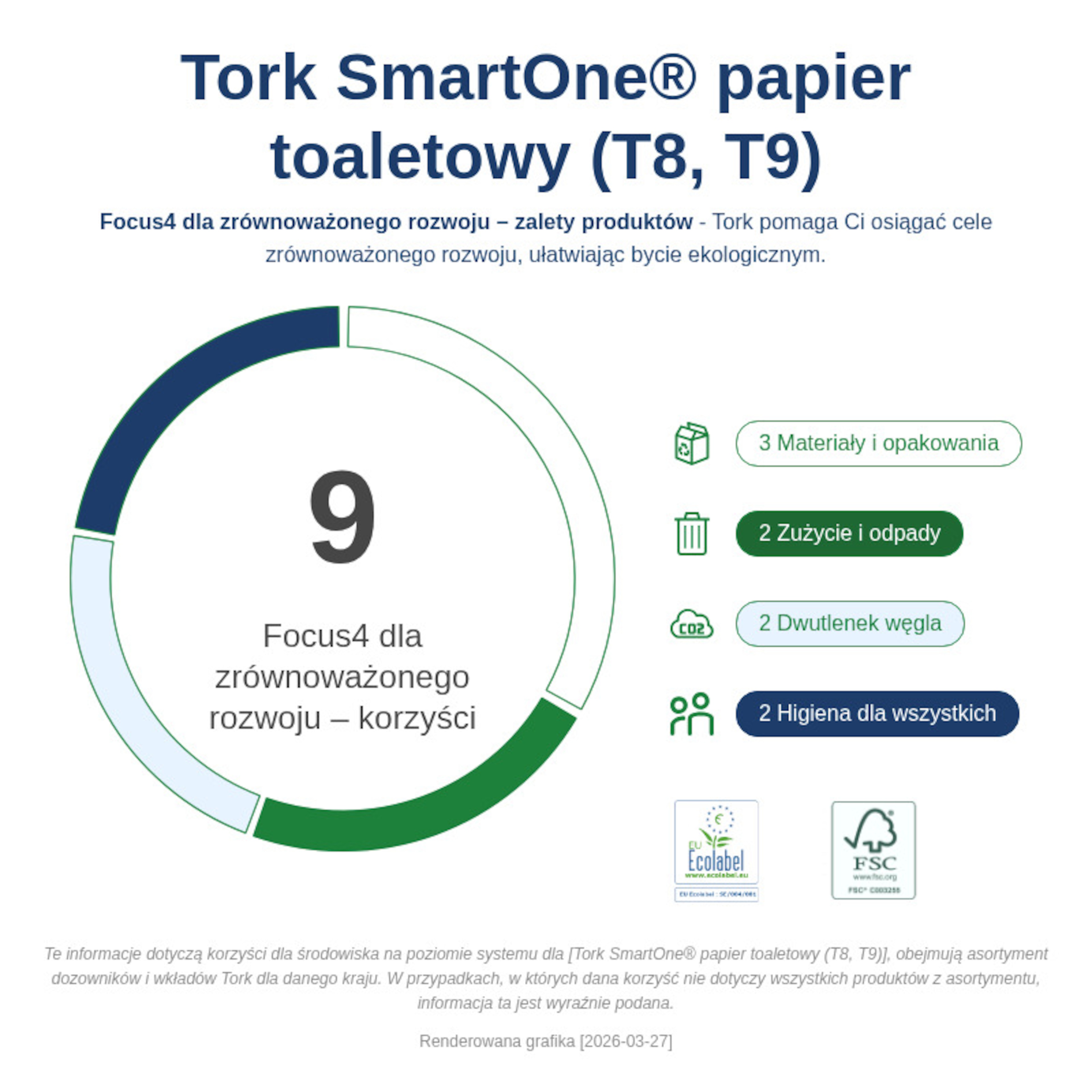 Sustainability Infographic
