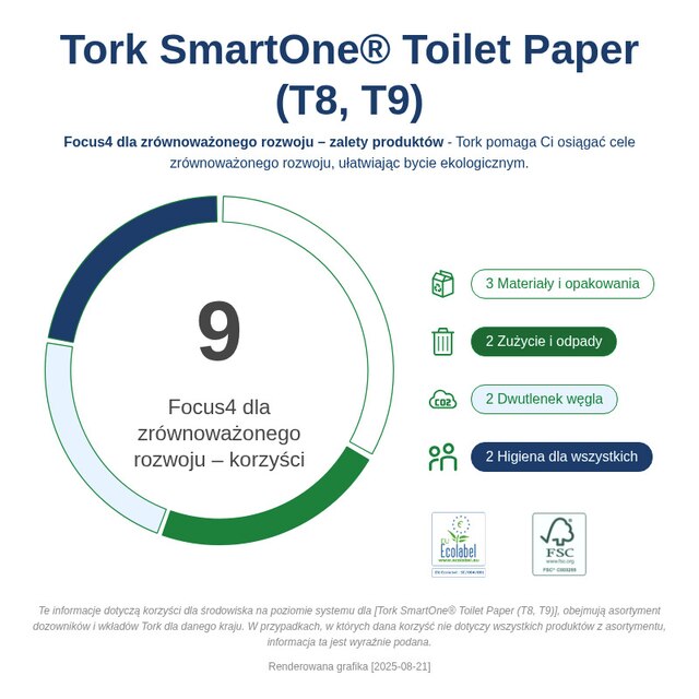 Sustainability Infographic