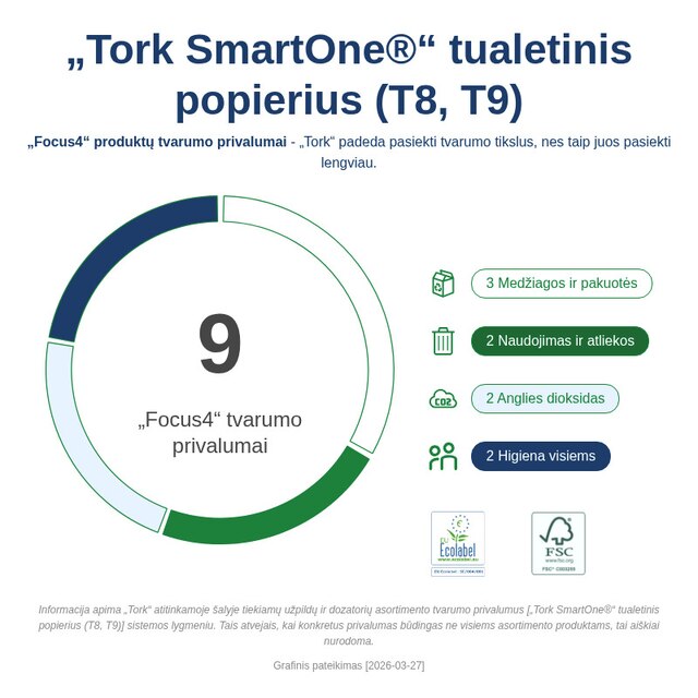 Sustainability Infographic