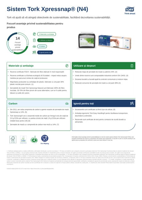 Fișă de produs pentru sustenabilitate